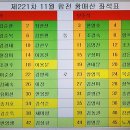 제221차 11월 합천 황매산 좌석표 이미지