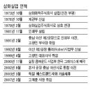 삼화실업 이미지