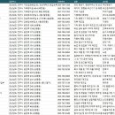 제일산업개발㈜안성공장 | 진주공장