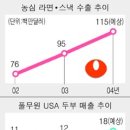 따봉식품 이미지