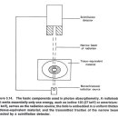 [등업용]Bone mineral mass측정에 conventional x-ray 사용의 문제점 3가지. 이미지