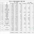 2024년 10월 전기, 수도 검침 이미지