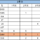 실버슬러거 후기 이미지