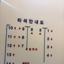 엠엔엠 | 구의역 헬스골프장 엠엔엠피트니스골프에 다니고 있는 솔직 후기