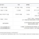 상아치과기공소 이미지