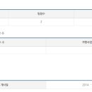 다온에프앤비