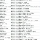 아쿠아대중탕헬스 이미지