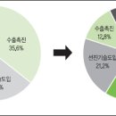 한국해외투자연구원