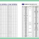 서하남(판교방향)주유소 이미지