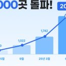 스타씨드