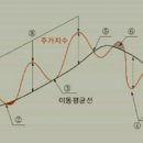 차이밍