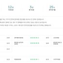 에스비세무회계 - 시흥시 정왕대로 174 | 에스비세무회계