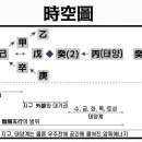 道德經 10章 – 인간과 다른 본성 癸1 이미지
