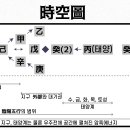 제 2章 - 道德經 밖에서 찾는 道 - 부록 1 이미지