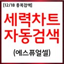 특징주, 에스퓨얼셀(288620) 종목 뉴스 분석 (12/18)