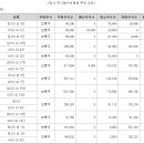 오름스톡(주) 이미지