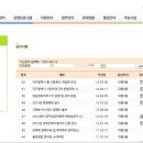 대명2동 주민센터 네이버블로그