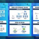 민종합개발