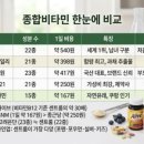유산균 추천(프로바이오틱스) 순위 Top 5 | 2026년 기준, 한국인이 가장 많이 먹는 영양제 — 락토핏...