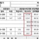 미르컴퓨터학원 네이버블로그