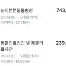 눈이튼튼 동물병원 이미지