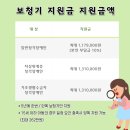 주식회사 한마음보청기 | 보청기지원금 7월부터 이렇게 변경되었습니다