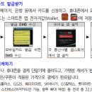 [스마트폰활용] NFC 모바일 신용카드 이용 안내 이미지