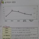 선호도의 | 고용노동부 직업선호도검사 L형 후기｜직업상담사 추천으로 해본 진로 적성검사