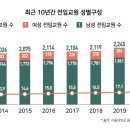 [서울대 총동창신문 545호 2023년 8월] 뉴스 ＞ 모교소식 | 여성 전임교원 19.7% 여성 재학생 36%, 간호대에 남학생 2 이미지