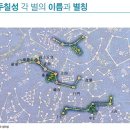 칠성경(七星經), 천강신주(天罡神呪) 이미지