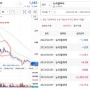 뉴지랩파마(주)
