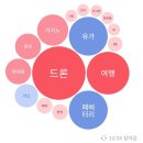 에코마이스(주) 이미지