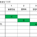 2024 오산스포츠 시민리그_정규리그1Round 결과 상위부 이벤트 이미지