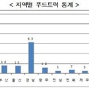 만이푸드