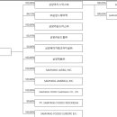 익산대로21길 이미지