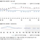 439 이미지