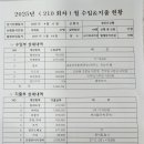 대전가족산악회 4월 회비내역 이미지