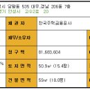 경남아파트 이미지