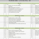 석림약국 이미지