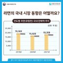 [식품안전나라] 식품 통계 이야기 '라면' 이미지