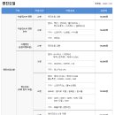 자동차 공임비란? 시간당 공임비? 현대자동차 블루핸즈 작업별 표준정비시간