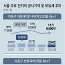 동아유지 이미지