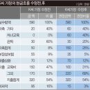 재무설계 코칭 이미지