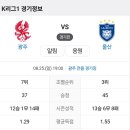 2024년 8월25일(일) 울산HD VS 광주FC 광주 전용 경기장 경기일정 이미지