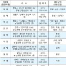 경남도, 건설기계임대업자 등에 긴급자금 50억원 지원 이미지