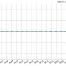 (주)밸류애드