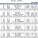 서울심야약국 이미지