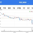 (주)바이오헬릭스 이미지