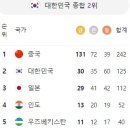 10월 1일의 스포츠 이미지