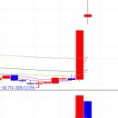 폴라리스 이미지
